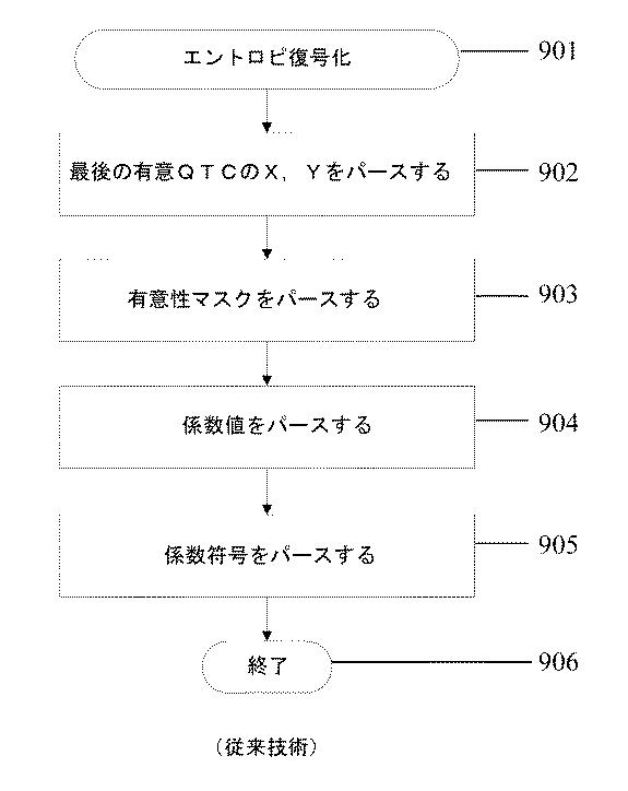 2019509671-走査順序選択のための方法及び装置 図000011