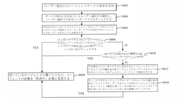 2019517748-エージェント割振りの方法、装置、サーバーおよび記録媒体 図000011