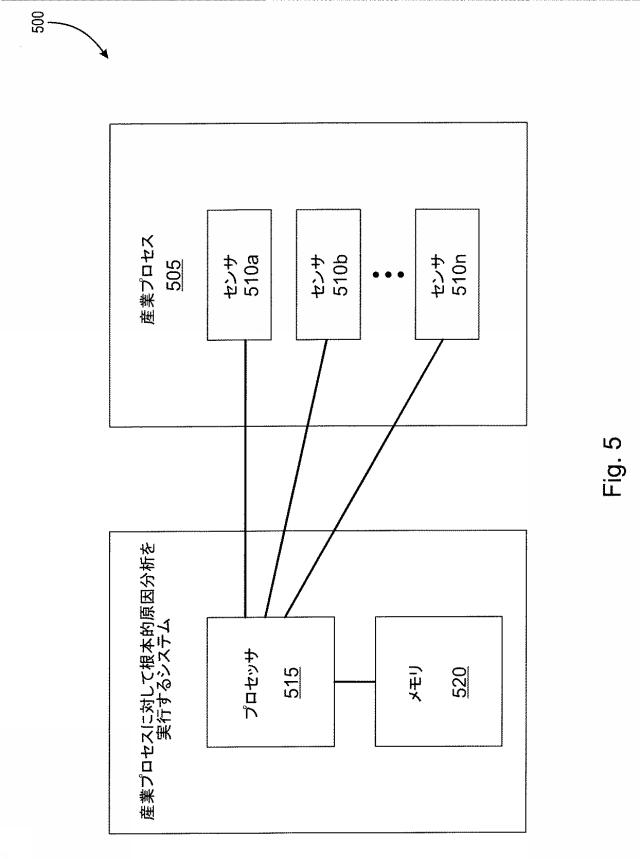 2019527413-根本的原因分析を実行してプラントワイド操業での希少イベントの発生の予測モデルを構築するコンピュータシステムおよび方法 図000011