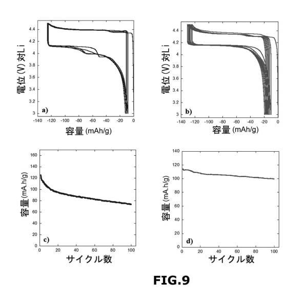 2020506148-リン酸バナジウム−炭素複合材料を作製するための液体法 図000011