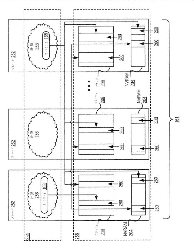 2020514902-データセット及び他の管理オブジェクトをクラウドベースのストレージシステムに同期複製すること 図000011