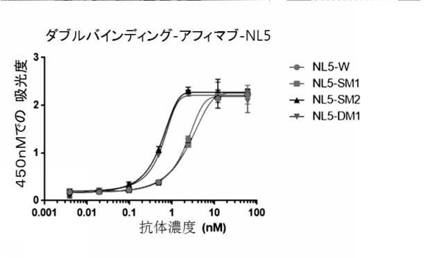 2020517275-タンパク質の純度及び抗原に対する親和性が向上したポリペプチド、その抗体または抗原結合断片との複合体、及びこれらの製造方法 図000011