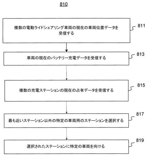 2020522789-ライドシェアリング（相乗り）を管理するためのシステムと方法 図000011