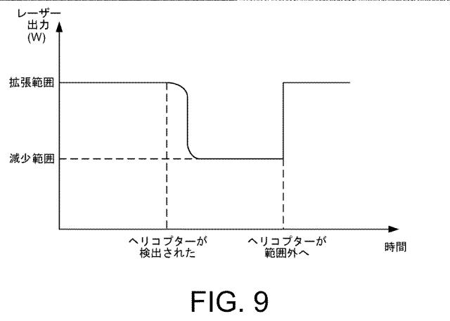 2020529583-航空機上のＬＩＤＡＲセンサの範囲を調整するためのシステムおよび方法 図000011