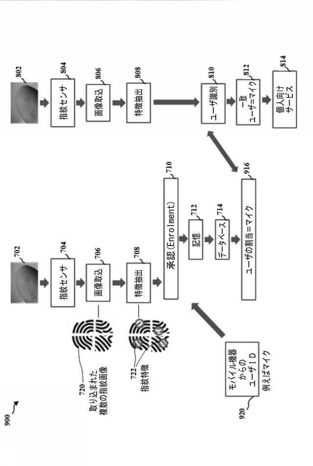 2020537774-巧妙なユーザ認識 図000011