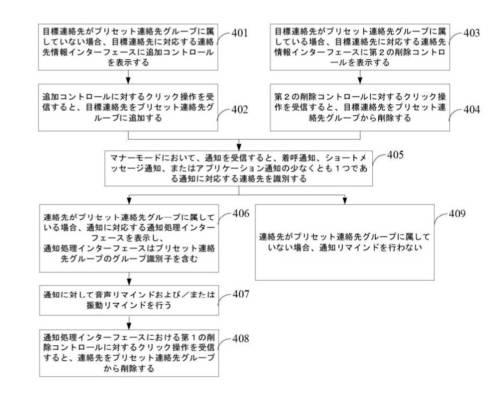 2021508198-通知リマインド方法、グループ追加方法、装置、端末、および記憶媒体 図000011