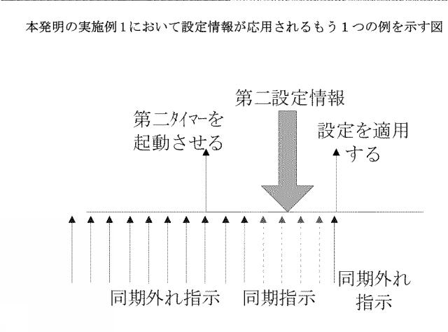 2021510970-設定情報の送受信方法、装置及び通信システム 図000011