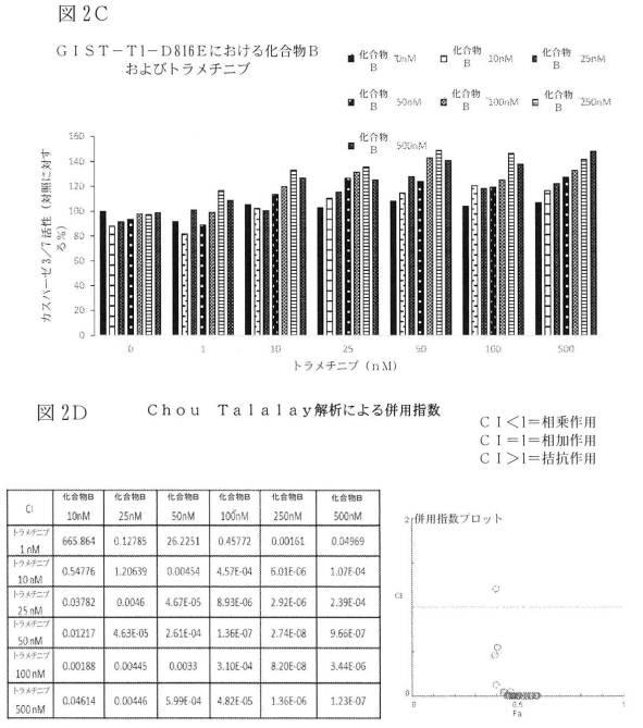2021512105-消化管間質腫瘍の治療のための併用療法 図000011