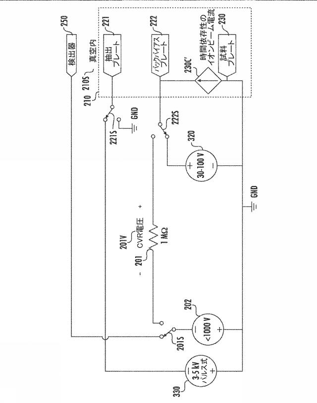 2021513730-計器内の荷電粒子の生成を確認するための方法、および関連する計器 図000011