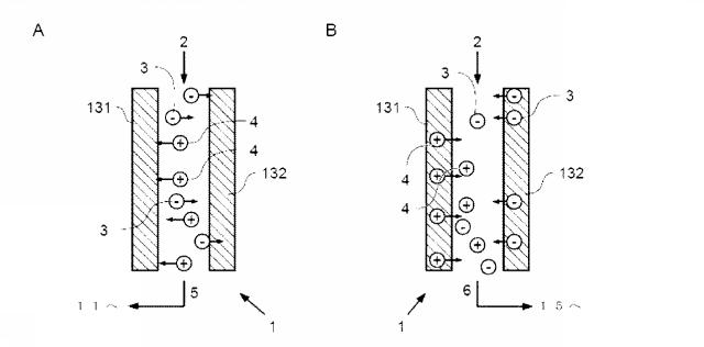 2021517511-電解質が溶解した供給液を少なくとも部分的に脱イオンするための脱イオンデバイスおよび方法と、そのようなデバイスを用いる装置 図000011