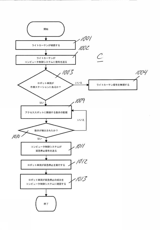 2021528331-作業ステーションの取り込みポイントへの保管グリッドロボットの調整されたナビゲーションによって内部仕分けを実行する保管および取り出しシステム 図000011