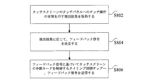 2021535528-タッチスクリーンの制御方法、装置、機器、記憶媒体及びプロセッサ 図000011