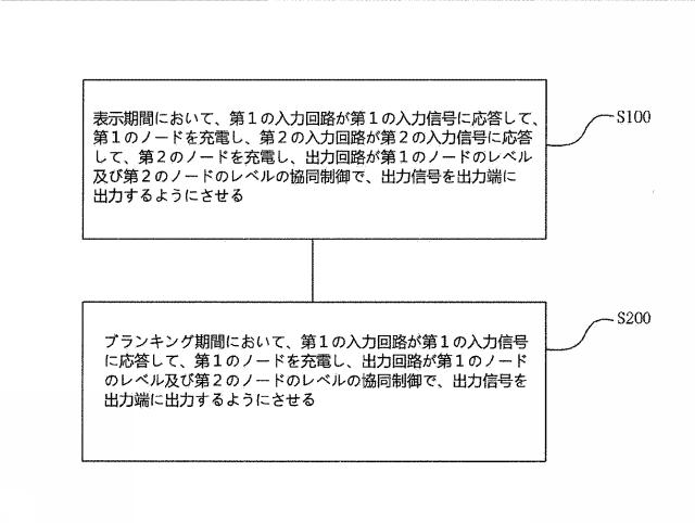 2021536089-シフトレジスタユニット、ゲート駆動回路及び駆動方法 図000011