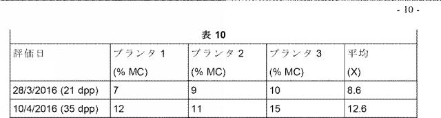 2022500438-ドミニキアｓｐ．菌株とそれを含む組成物とその使用 図000011