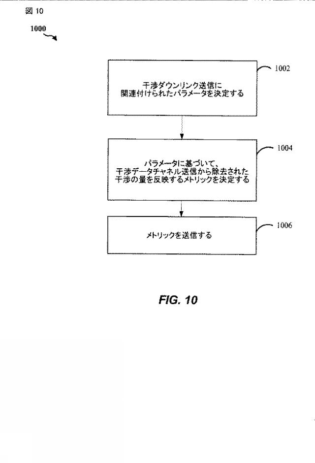 2015527794-部分的に除去された干渉のためのチャネル状態情報報告 図000012