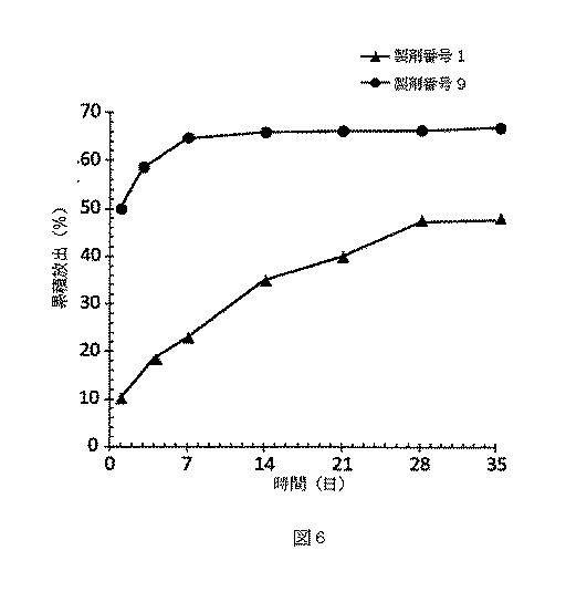 2015532284-タンパク質徐放用の生物分解性ドラッグデリバリーシステム 図000012