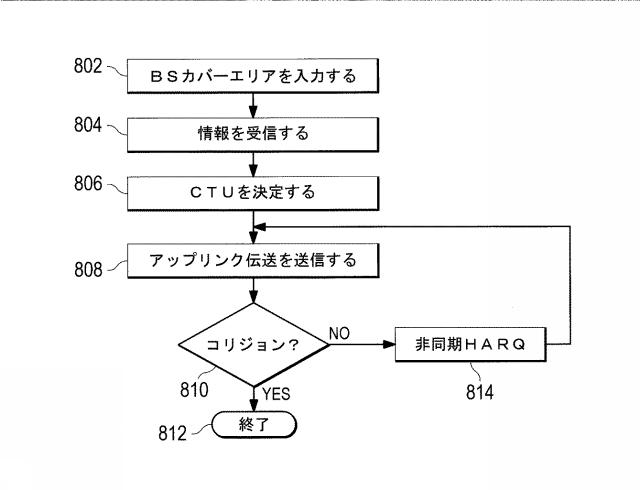 2016514416-アップリンク・グラント・フリー伝送方式のためのシステム及び方法 図000012