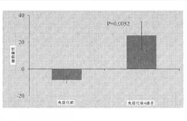 2016531120-腫瘍関連糖鎖抗原を標的として癌を治療及び予防するための組成物及び方法 図000012