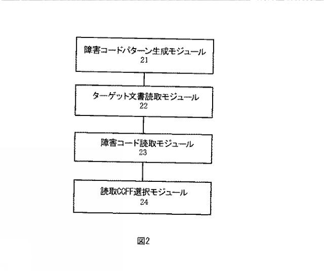 2016540269-ターゲット文書を読取るためのエンコーディングフォーマットを選択する方法及びシステム 図000012