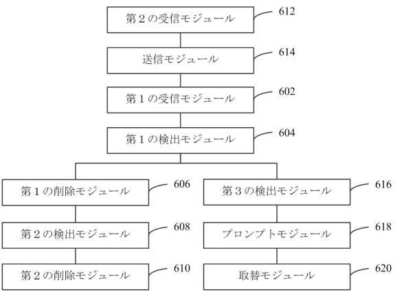 2017519316-インテリジェントシーン削除方法、装置、プログラム及び記録媒体 図000012