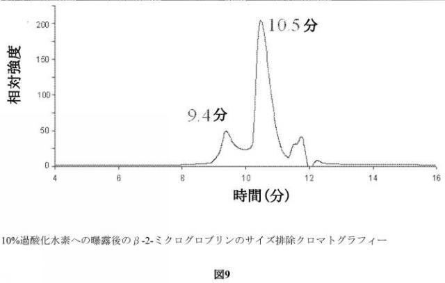 2017521677-タンパク質高次構造を比較するための方法 図000012