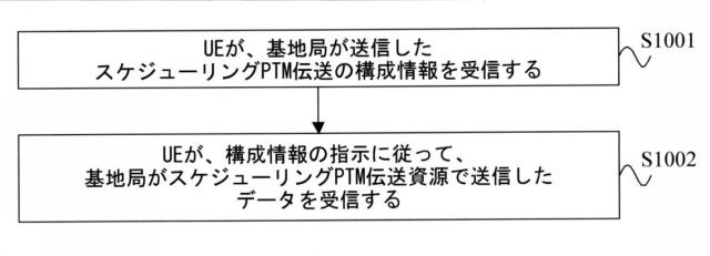 2017537527-グループ通信の方法および装置 図000012