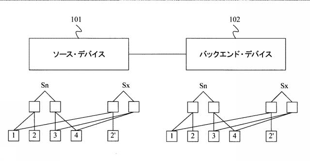2017538982-記憶システム内のデータ・バックアップのための方法および装置 図000012