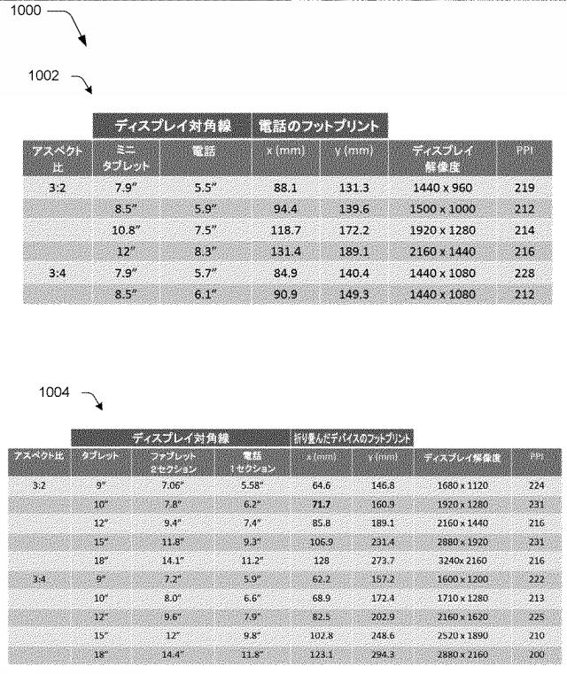 2017538993-フレキシブルヒンジ構造を有するモバイルコンピューティングデバイス 図000012