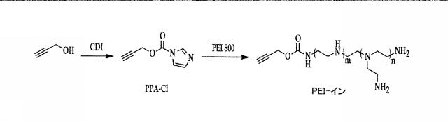 2018517005-超分岐重合体及びポリプレックス、並びにこれらを含むＤＮＡ又はＲＮＡ送達システム 図000012