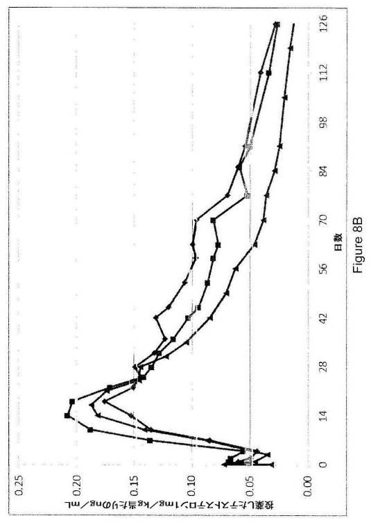 2018522906-薬物の持続投与のための液体ポリマー送達システム 図000012