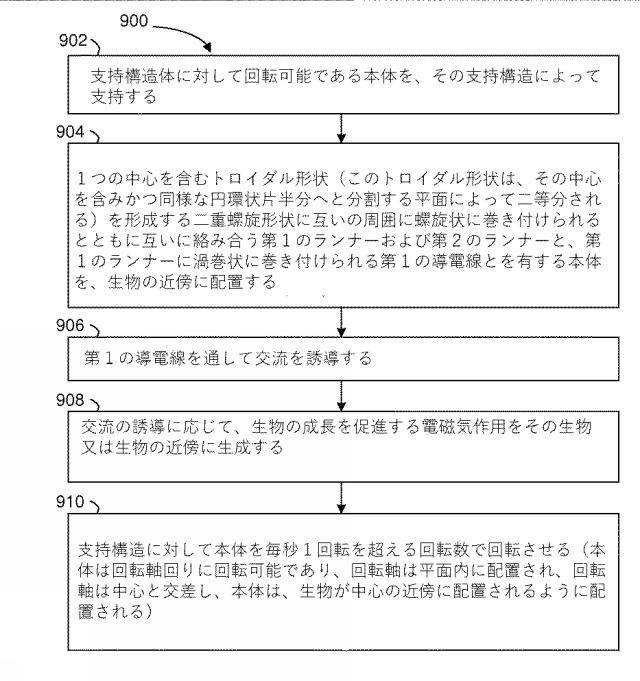 2018537102-回転式デュアル二重螺旋導体 図000012