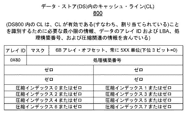 2018537765-ストレージ書き込みキャッシュ管理用のハードウェア・アクセラレータの実装のためのデータ・ストレージ・システム、方法、および設計構造 図000012