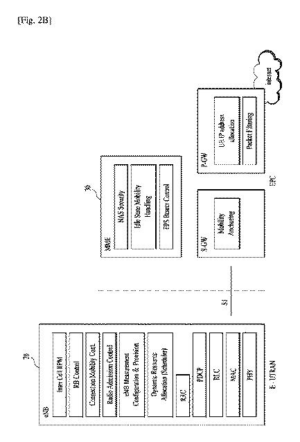 2018537911-無線通信システムにおいてＭＡＣ  ＰＤＵを送受信する方法及びその装置 図000012