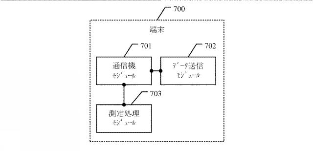 2019500820-端末ハンドオーバ方法、制御部、端末、基地局、及びシステム 図000012