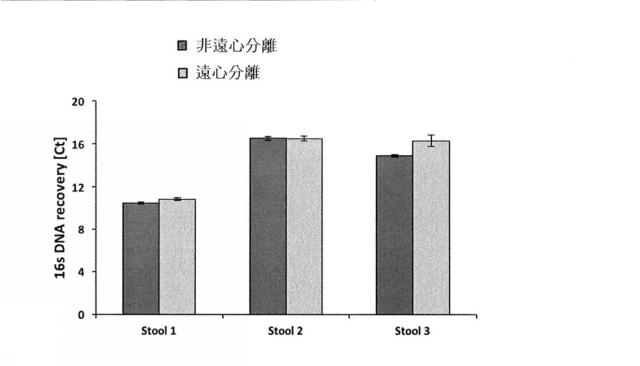 2019505235-生物学的試料からの核酸抽出方法 図000012