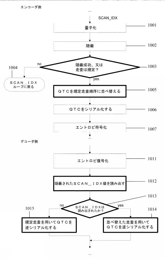 2019509671-走査順序選択のための方法及び装置 図000012