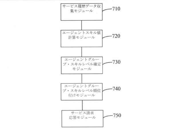 2019517748-エージェント割振りの方法、装置、サーバーおよび記録媒体 図000012