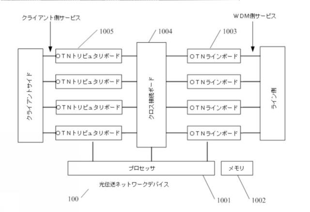 2019519999-光伝送ネットワーク内でのクライアント信号の送信方法および光伝送デバイス 図000012