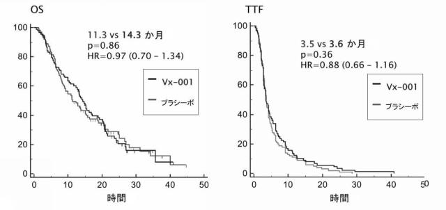 2020519613-ＴＥＲＴを発現する非免疫原性腫瘍を有するＨＬＡ−Ａ＊０２０１陽性患者における癌を処置するための潜在性ＴＥＲＴエピトープを標的するワクチンの使用 図000012