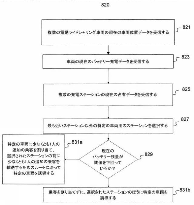 2020522789-ライドシェアリング（相乗り）を管理するためのシステムと方法 図000012