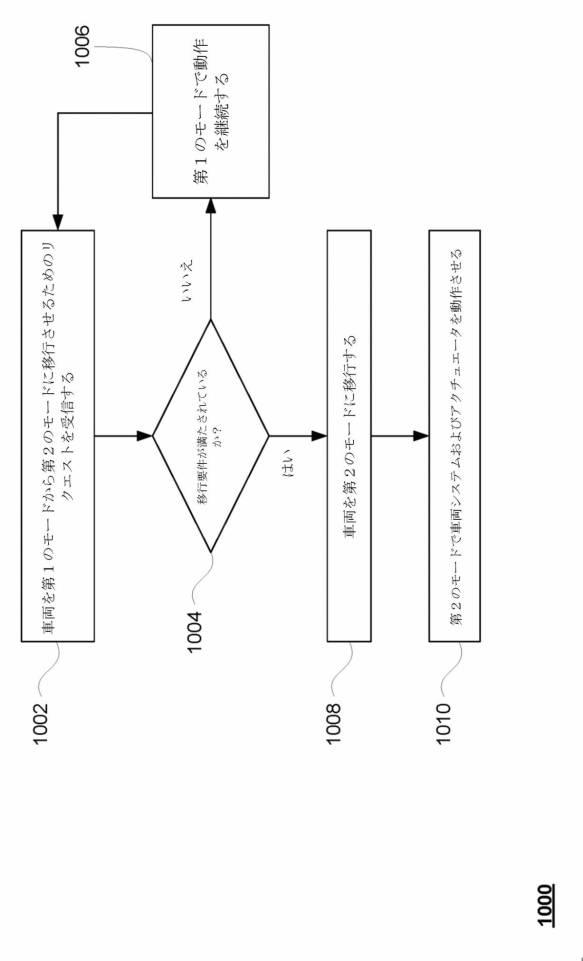 2020535053-自律車両のための複数の運転モード 図000012