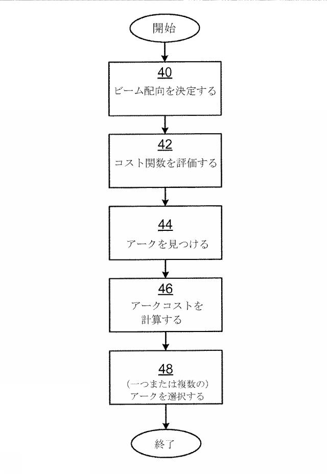 2020537584-放射線処置計画のためのアークの評価 図000012