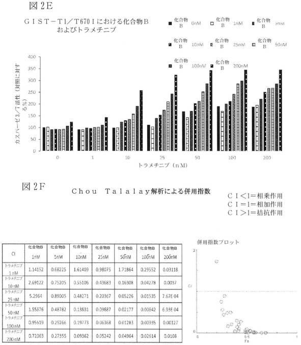 2021512105-消化管間質腫瘍の治療のための併用療法 図000012