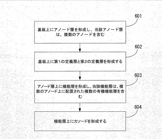 2021516842-表示パネルとその製造方法、表示装置 図000012