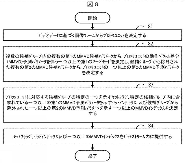 2021534653-ビデオデータをコーディングする装置及び方法 図000012