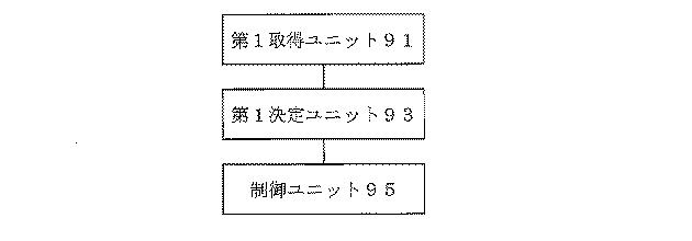 2021535528-タッチスクリーンの制御方法、装置、機器、記憶媒体及びプロセッサ 図000012