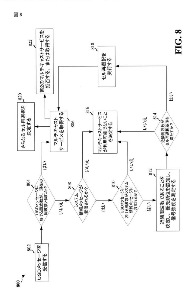 2015518310-マルチ周波数ネットワークにおけるＥＭＢＭＳサービスのアクティブ化およびメンテナンスプロシージャ 図000013