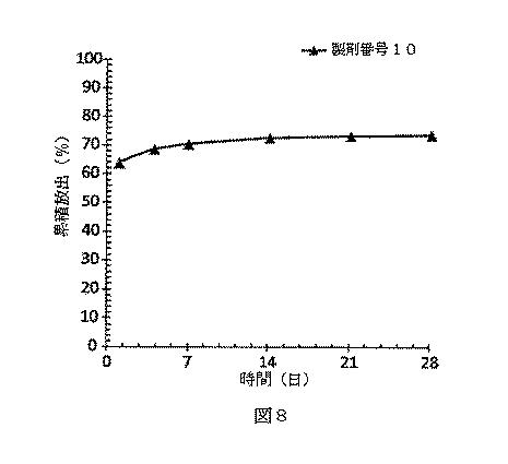 2015532284-タンパク質徐放用の生物分解性ドラッグデリバリーシステム 図000013