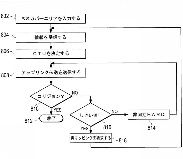 2016514416-アップリンク・グラント・フリー伝送方式のためのシステム及び方法 図000013