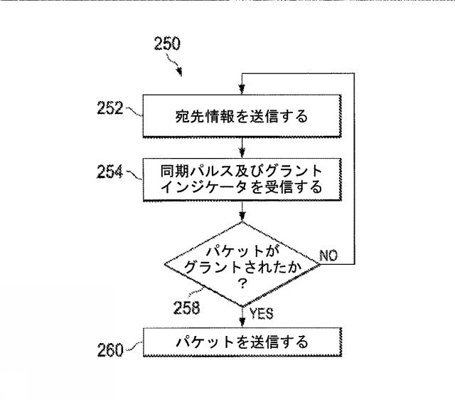 2016519536-フォトニック・スイッチングのためのシステム及び方法 図000013